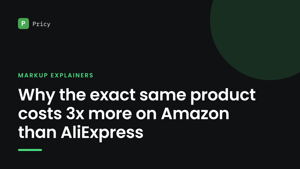 Branded Pricy graphic titled "Why the exact same product costs 3x more on Amazon than AliExpress"