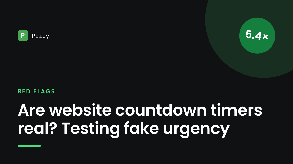 Branded Pricy graphic titled "Are website countdown timers real? Testing fake urgency" with a 5.4× stamp