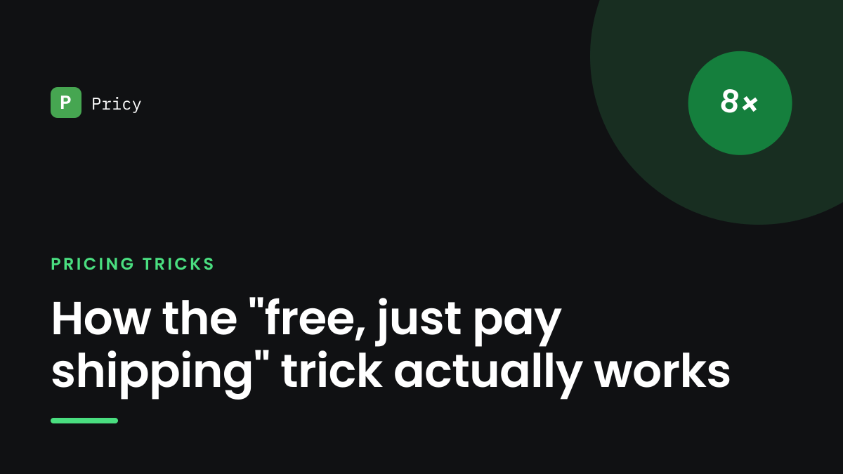 Branded Pricy graphic titled "How the "free, just pay shipping" trick actually works" with a 8× stamp