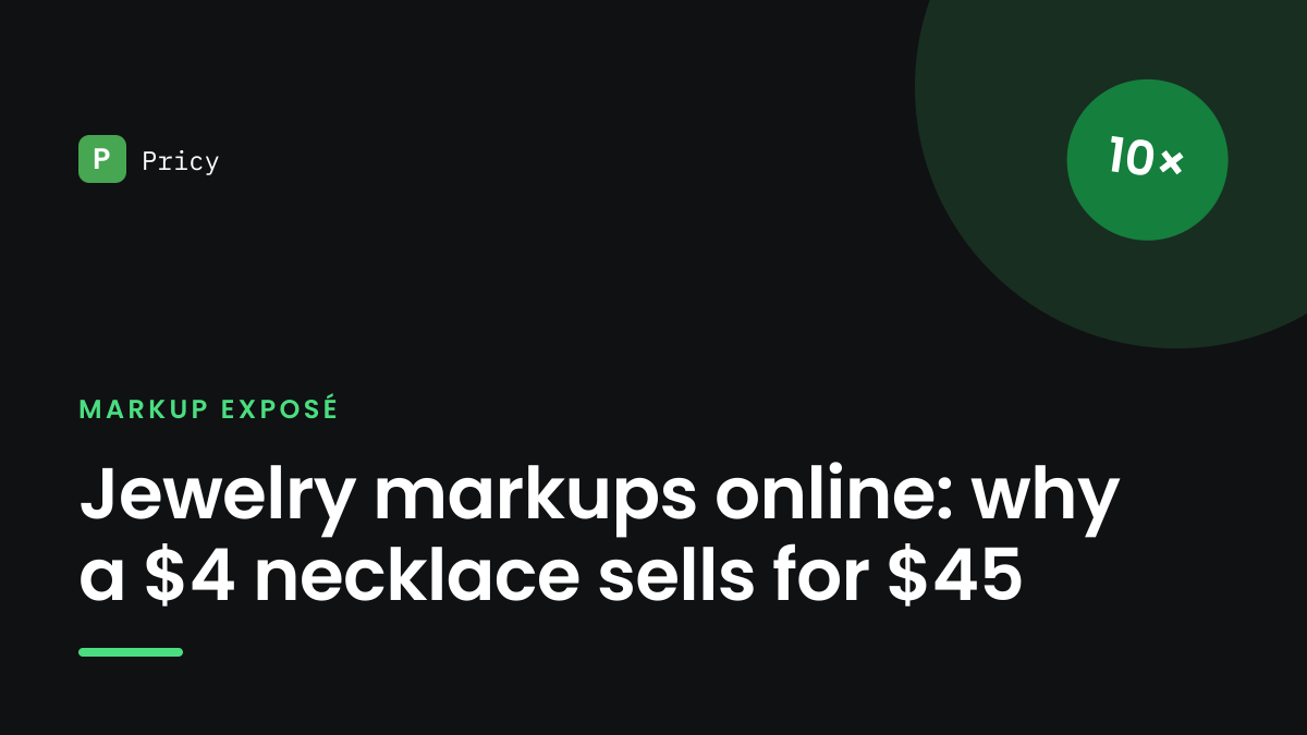 Branded Pricy graphic titled "Jewelry markups online: why a $4 necklace sells for $45" with a 10× stamp
