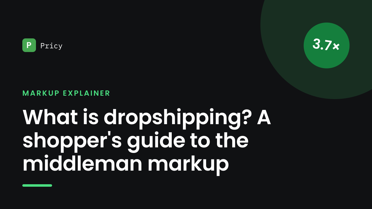 Branded Pricy graphic titled "What is dropshipping? A shopper's guide to the middleman markup" with a 3.7× stamp