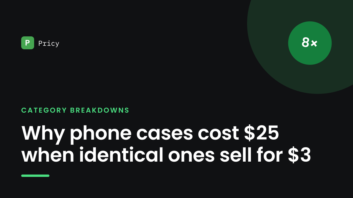 Branded Pricy graphic titled "Why phone cases cost $25 when identical ones sell for $3" with a 8× stamp